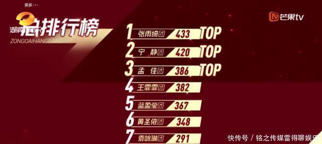 出场顺序|张雨绮的一个小心思,竟然直接让她获得公演第一