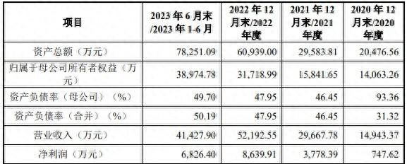 泽润新能创业板首发获深交所上市委通过 核心产品为光伏组件接线盒