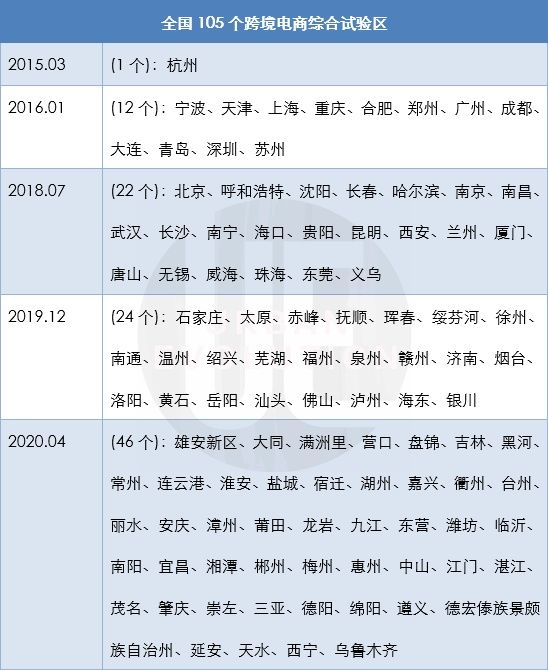 中国|郑州，能否挑起“中国跨境电商之都”大梁？