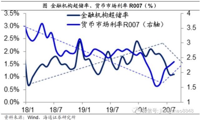 海通|海通姜超：股票牛市并未结束，只不过...