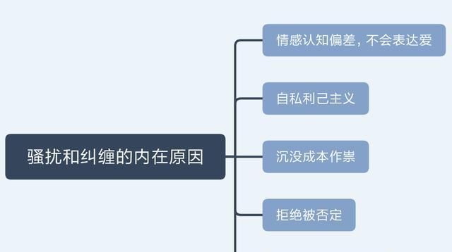 到底|分手后死缠烂打的那些人,到底是怎么想的?