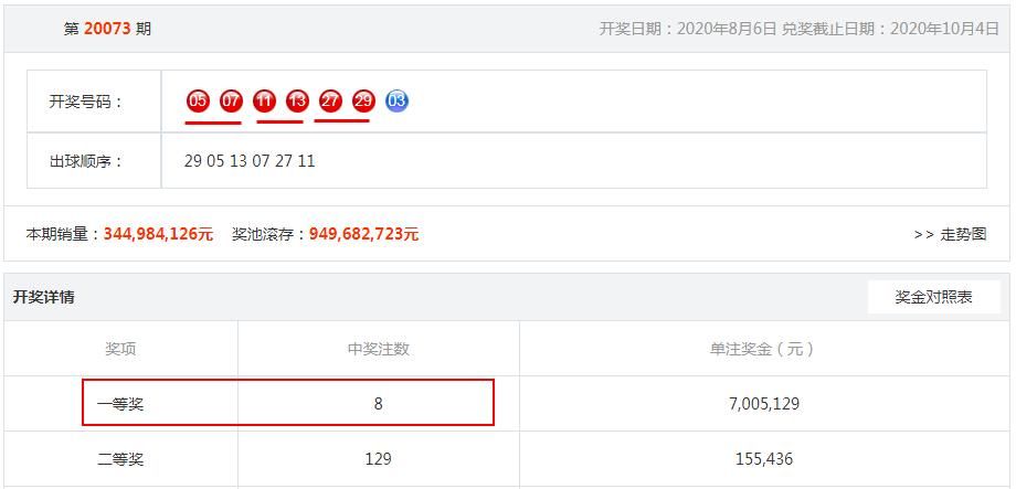 开出|双色球再现极具规律奖号！相邻两期奖号错位明显。彩民有“疑惑”