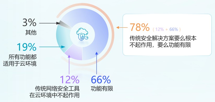 青藤首提＂业安融合＂理念，正式发布先进云安全方案CNAPP