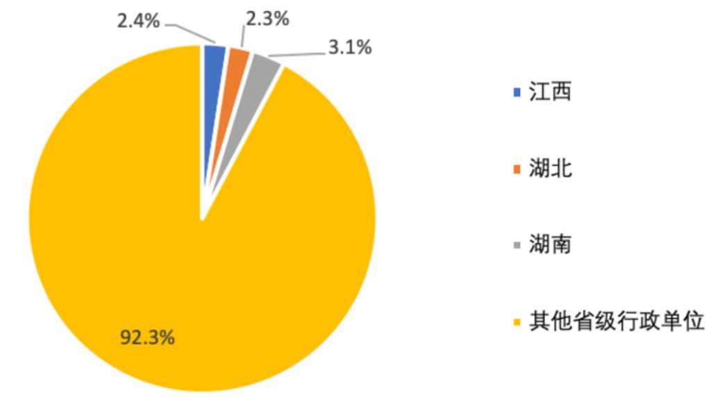  解读|深度解读 | 洪灾对2020年经济冲击的详细测算