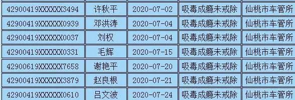  注销|零容忍！这60人驾驶证被依法注销