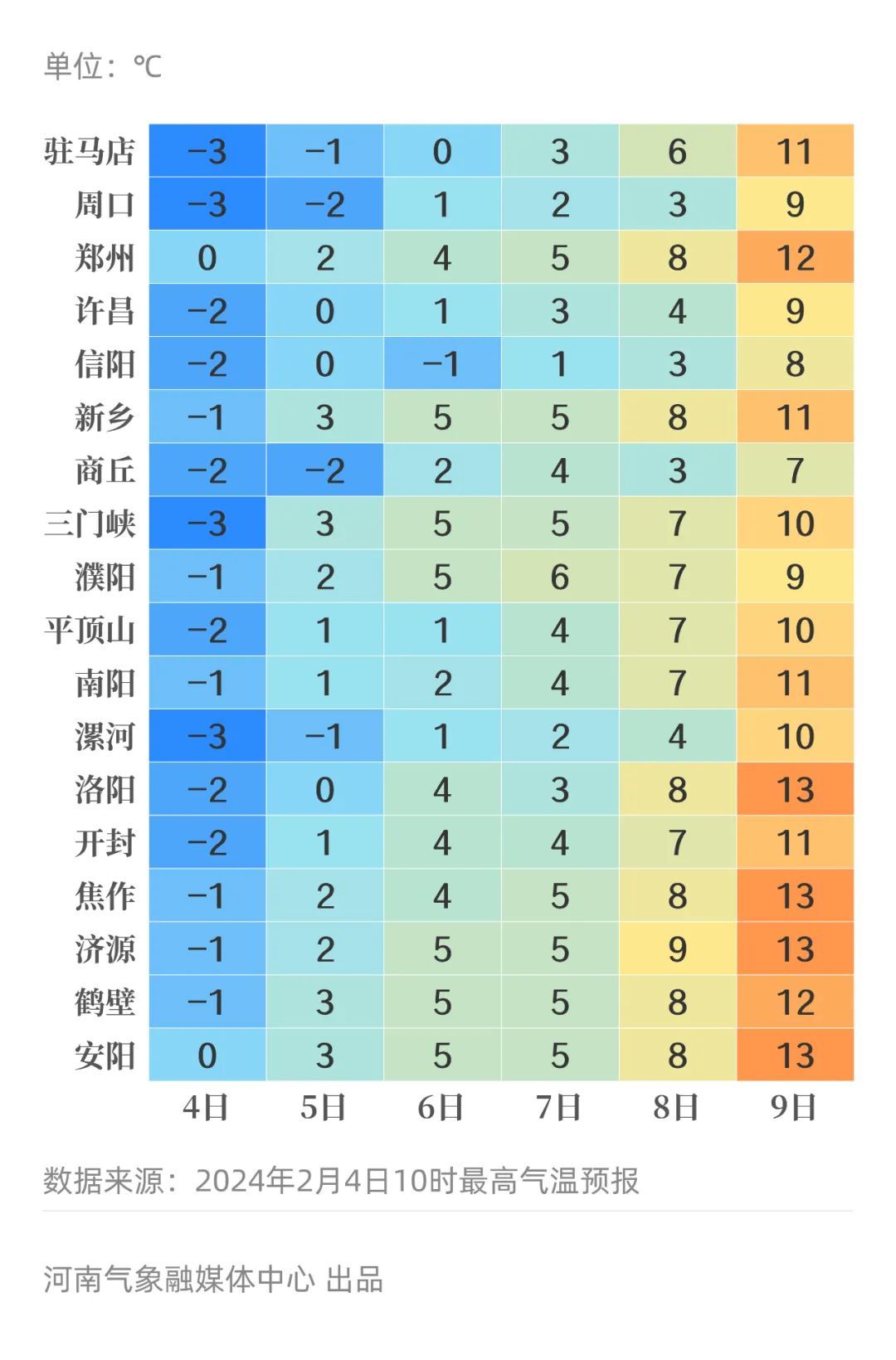 河南本轮雨雪进入最后阶段，明起全省气温开始缓慢回升