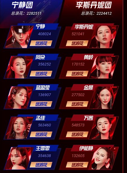 投票|《浪姐》投票注水太严重,阿朵郁可唯一夜暴涨14万,已引起众怒