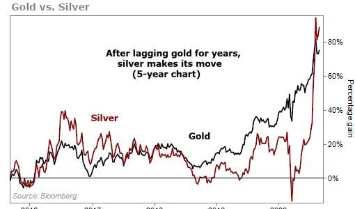 巴里克黄金|白银还有1倍上涨空间?