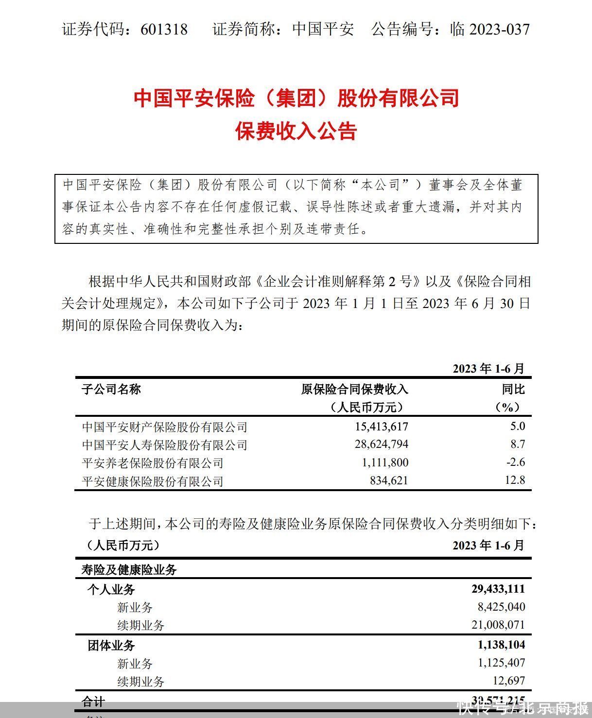 中国平安：上半年原保险合同保费收入4598.48亿元，同比增长7.18%