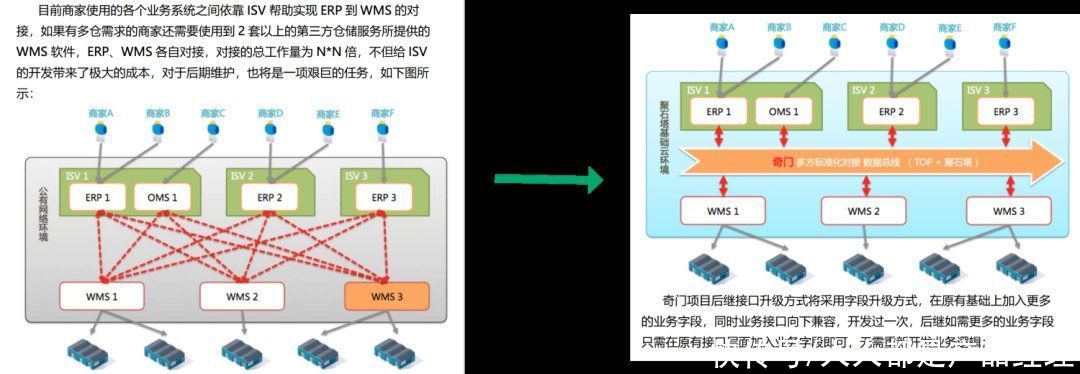 不懂技术的产品经理，怎么搭建OpenAPI平台的项目？