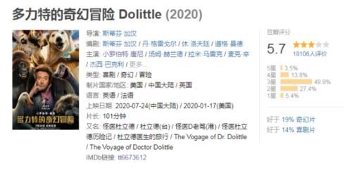  人民币|离开“钢铁侠”的小罗伯特·唐尼，第一部电影就彻底扑街？