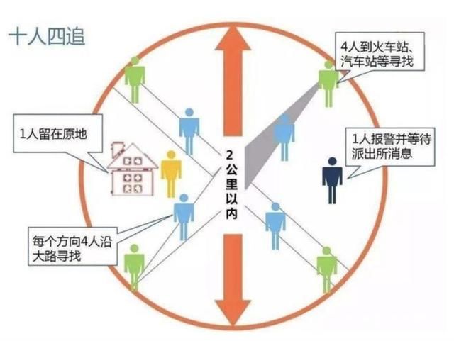 活下去|失散32年，终于等到你！母亲：从来没想放弃，你是我活下去的勇气