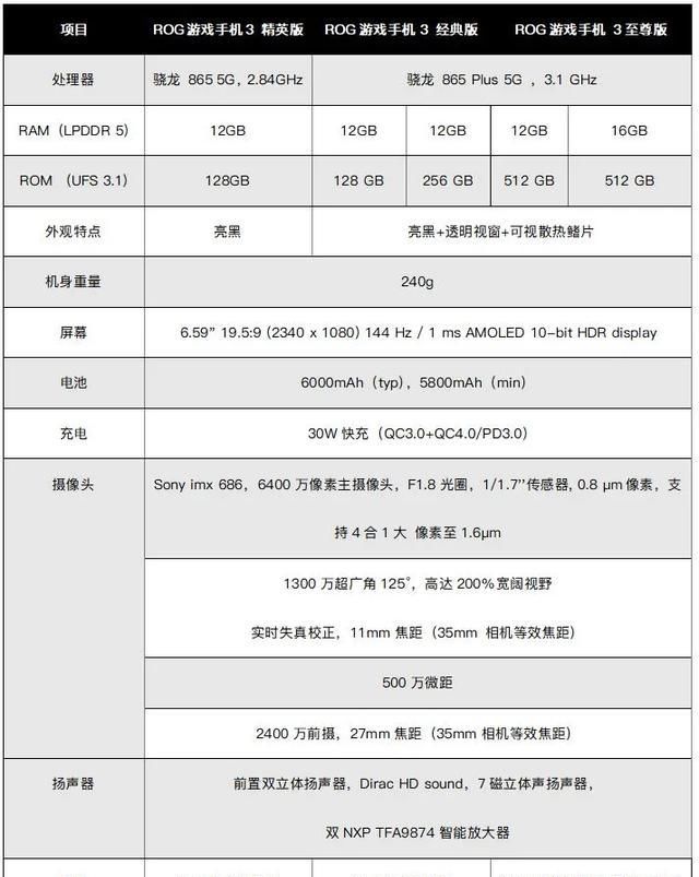 手机|重度手游玩家的“超大杯”游戏手机，ROG游戏手机3首发评测