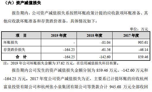  限公司|张小泉冲刺“刀剪第一股”，市场分散、外狼环伺，老树开新花不易