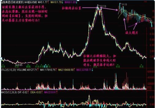  善恶之分|中国股市：如果你持有的股票显示资金净流出几千万，但股价却在上涨，你知道怎么回事吗？