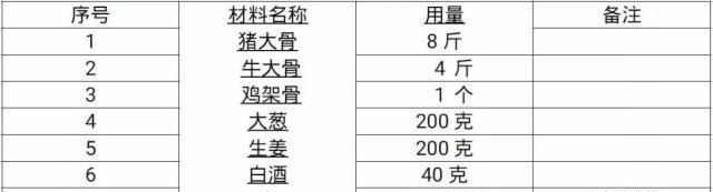 特地|都说万春卤水味道好,我特地托关系弄到了这份卤水配方!