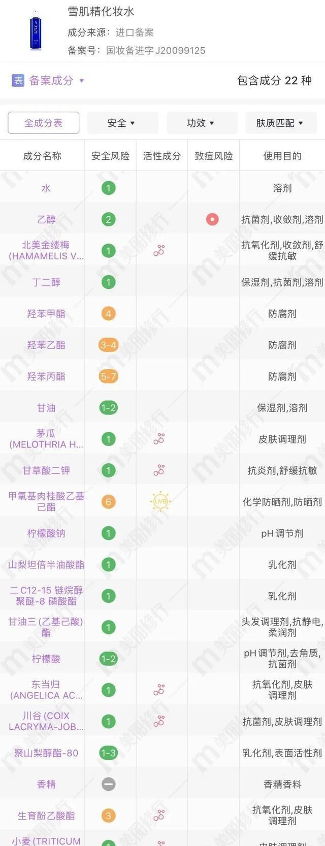  系神|成分深扒｜被吹捧上天的“日系神水”，也不过如此……