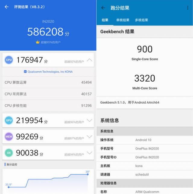  捧上天|鱼龙混杂？被手游党捧上天的新机真有那么香吗？