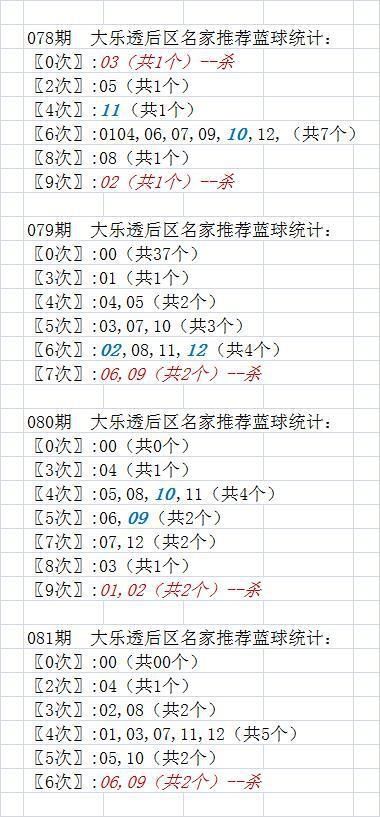 路过|重磅来袭：大乐透081期后区杀号，走过路过千万不要错过