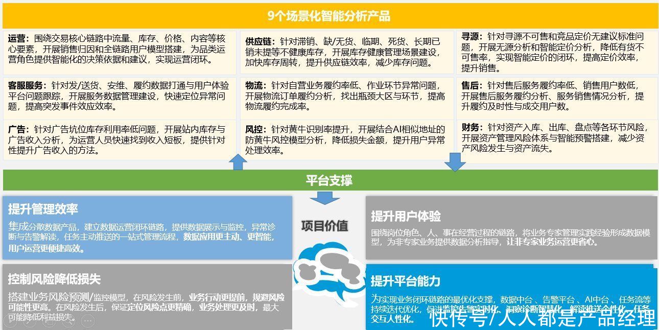 从方法论及业务实践过程中，对数据分析的几点感悟