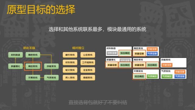 MMO|真经阁|从零开始的MMO手游界面设计