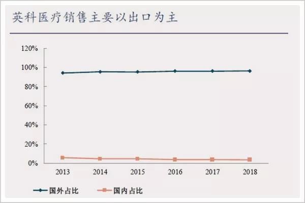  价格|口罩疫苗靠边站，它才是今年资本市场最大的赢家