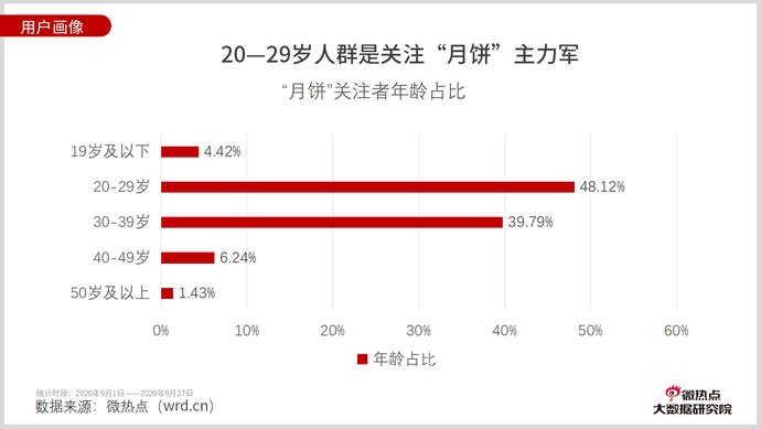 月饼|月饼跨界成为新风潮 年夜饭跨界联名还会远吗？