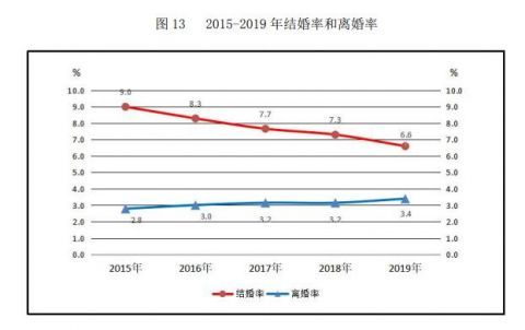 专家|婚姻是“坏了就换”还是“坏了就修”?专家:不要让它坏 要经营婚姻