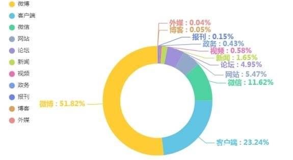  监测|中消协发布“十一”消费维权舆情分析报告