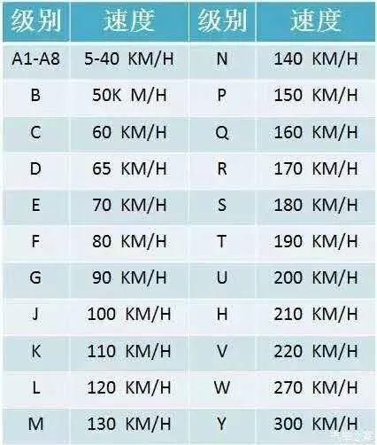 等级|买速度等级W、Y的轮胎,你想起飞吗?
