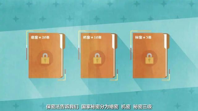  动漫|一部5分钟动漫，教你读懂保密法