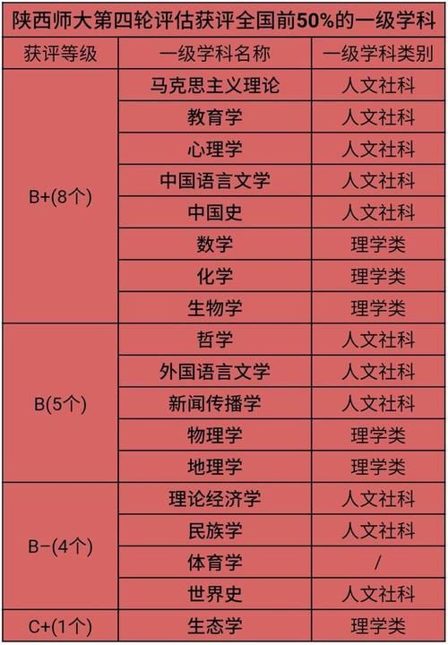  京师范|11所一流师范大学实力排名，首都师大和福建师大实力如何？