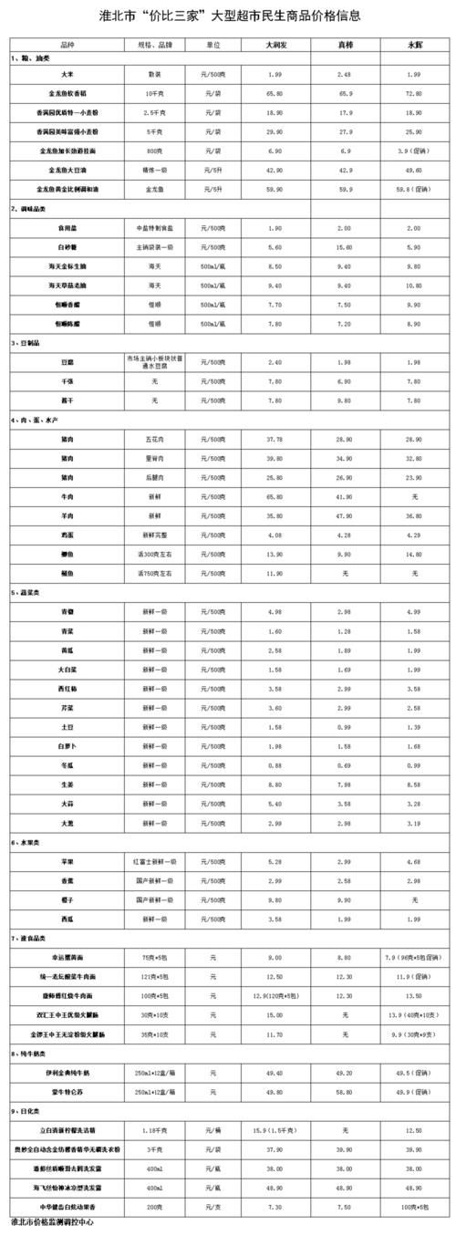  价比|价比三家 | 淮北美食的秘密原来在这里······