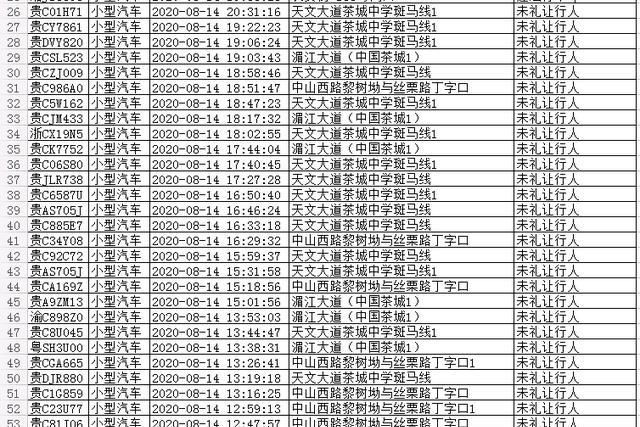 湄潭|8日14日在湄潭违法车辆信息来了，你中招没？