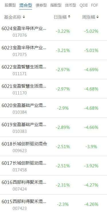 南财基金通·混合型基金收益排行榜（7月27日）