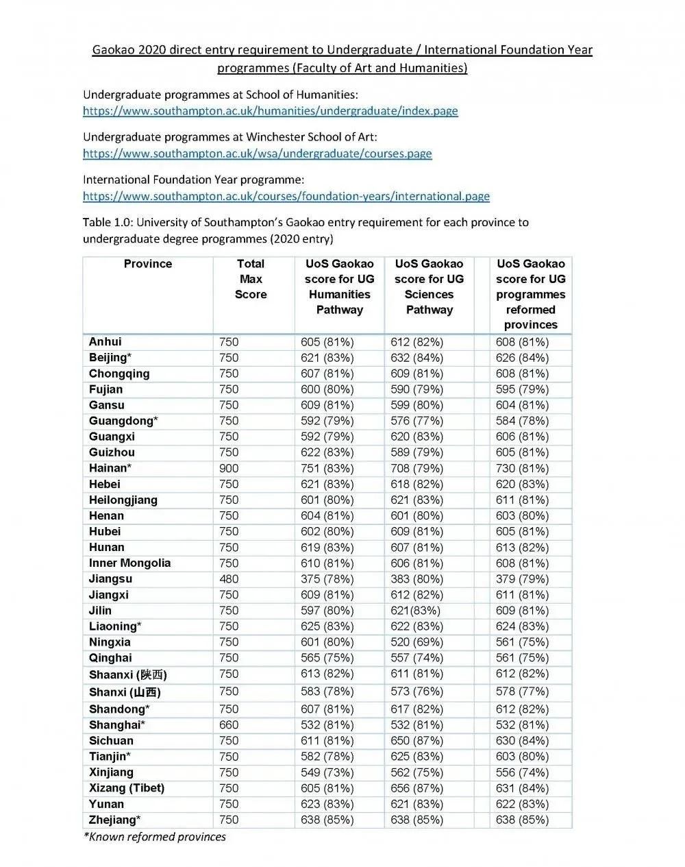  接受|先高考后留学！这些海外大学纷纷官宣：接受高考成绩！