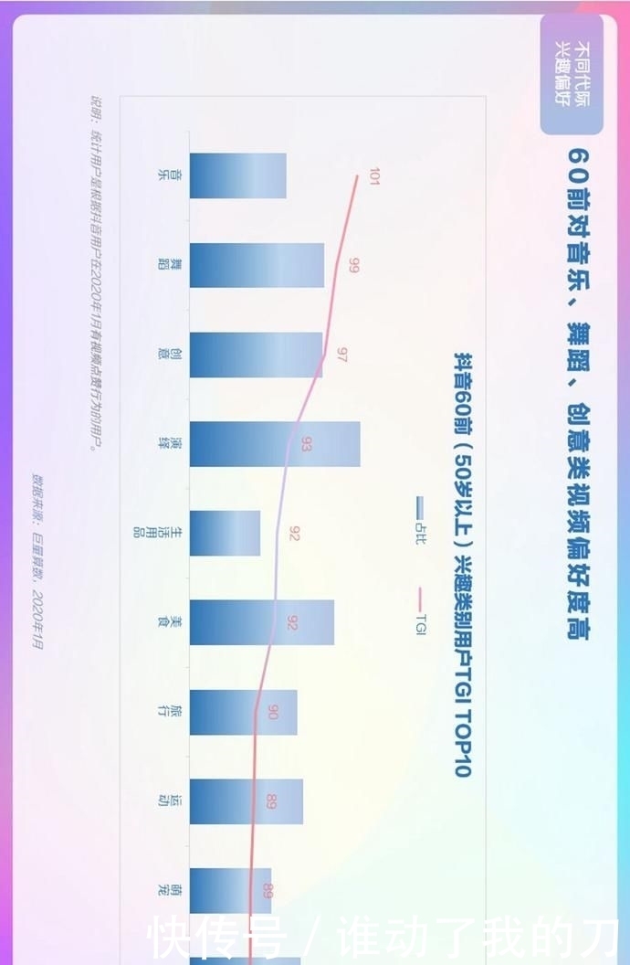  用户偏好度高|报告丨巨量算数：2020年抖音用户画像报告