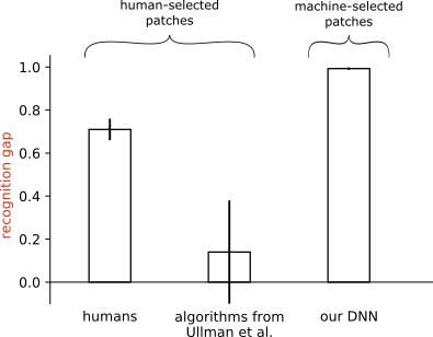  研究|人类和机器感知比较中常见的三大陷阱，你中了几条？