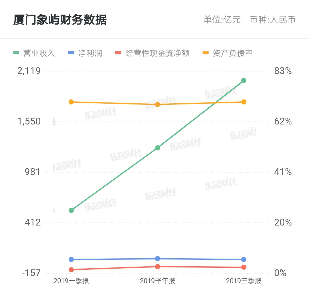 象屿|厦门象屿涉及一宗案件纠纷 标的金额6926万元