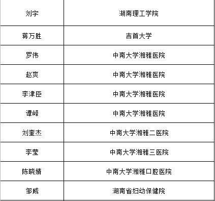 公示|公示！湖南这些年轻人，每人获得50万资助经费