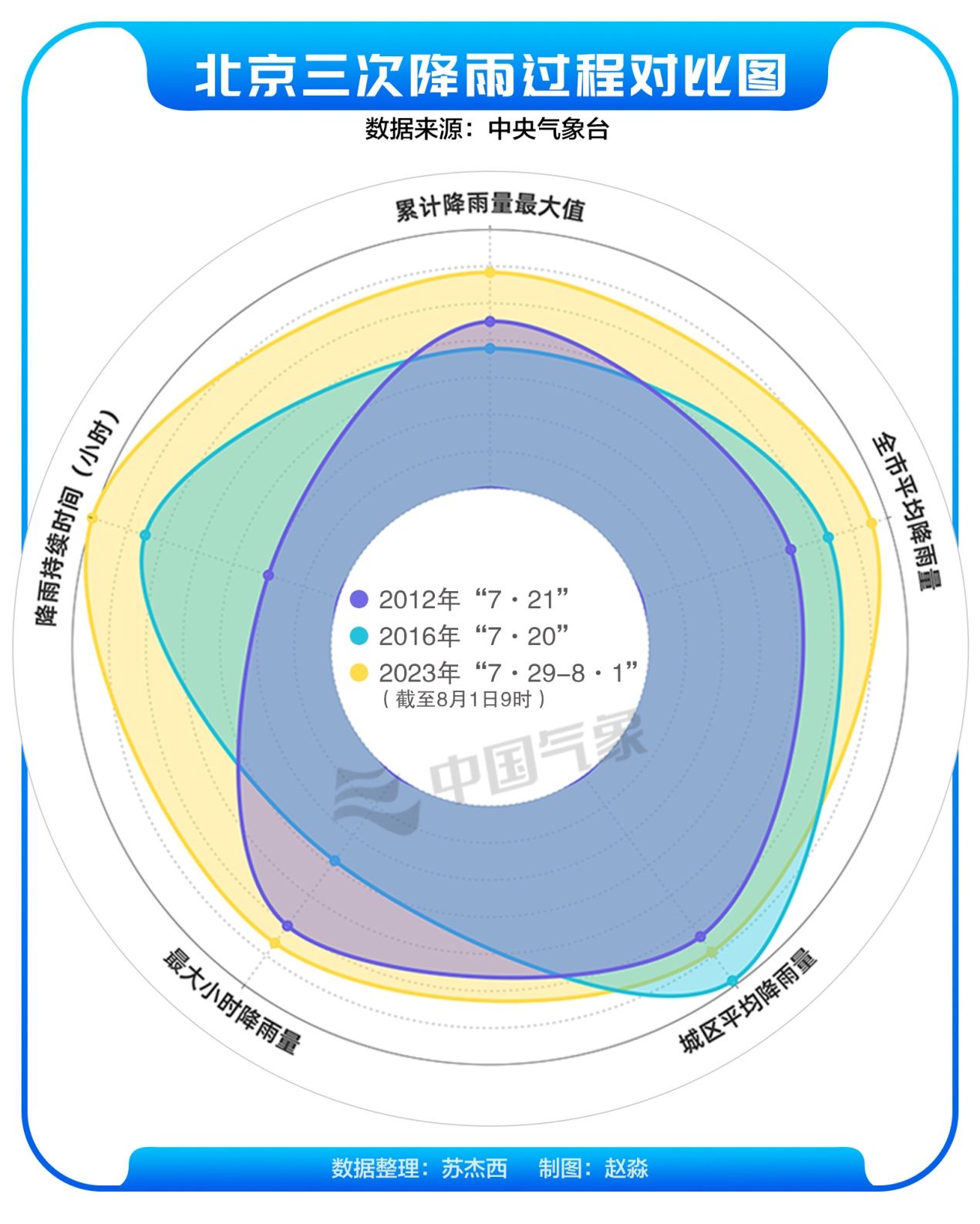 “疯狂倾倒”70多小时，京津冀这场雨到底有大？