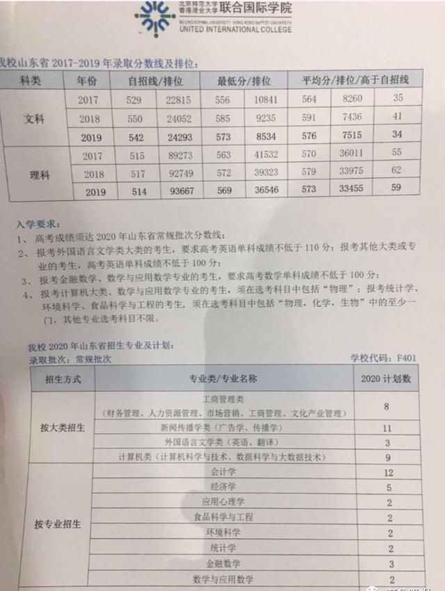  高招|最新最全高校预估分！7月28日潍坊富华高招会等你