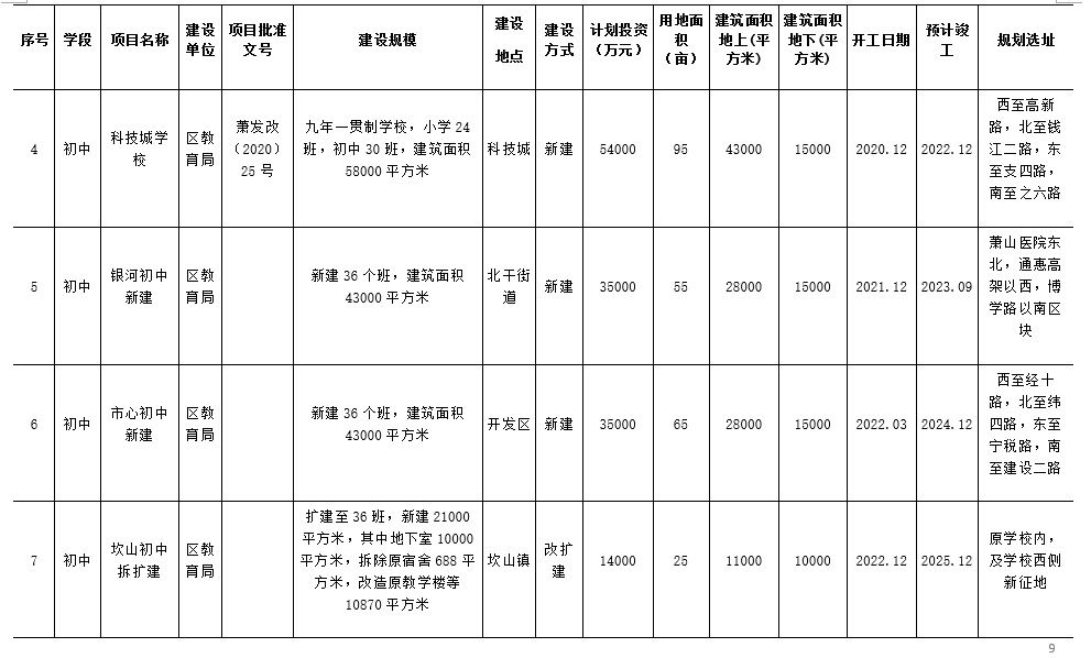计划|未来几年,萧山计划要建哪些学校?正在公开征求意见
