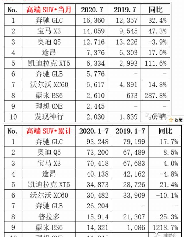  满目疮痍|7月新能源销量：同比“回暖”之下，仍是满目疮痍 | 一句话点评