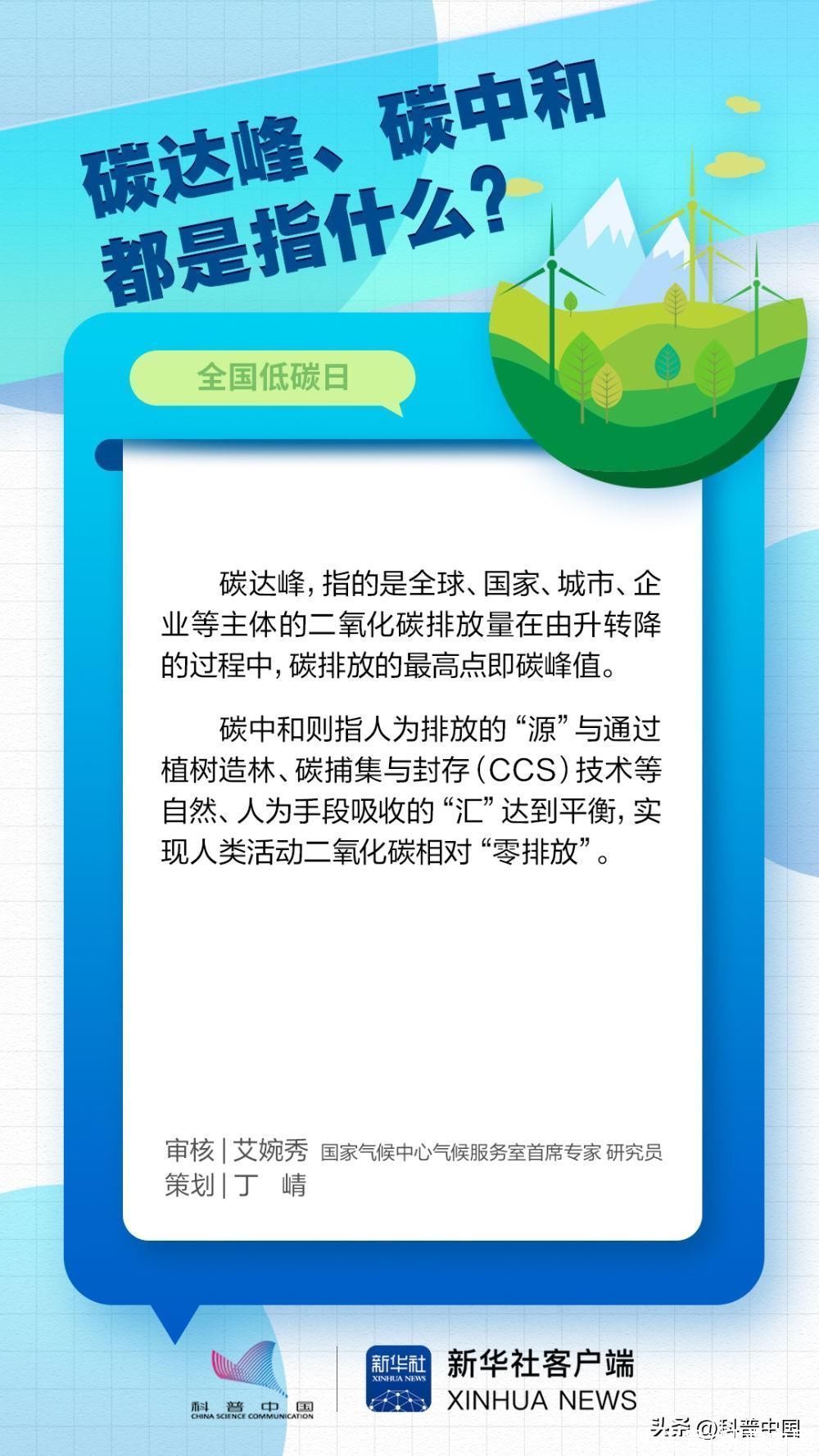 低碳小课堂 | 气候变暖是怎样预测的？碳足迹是个啥？2023