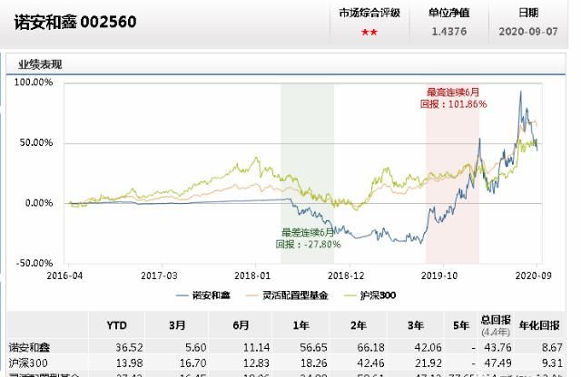  瓦解|基金经理开怼同行！机构抱团愈演愈烈，核心资产“瓦解”遭棒击