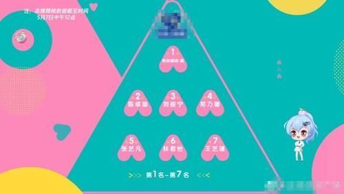 希林娜|创造营3首次排名公布,希林娜依第一名,赵粤却不进前十