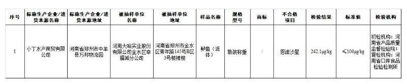 食品|食品抽检不合格 多家知名超市被曝光！