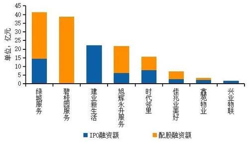 中国|2020中国房地产服务品牌排行榜