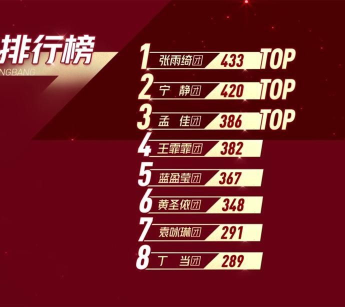  乘风破浪|《乘风破浪的姐姐》实力派阿朵淘汰，综合来看，她复活的机率很大